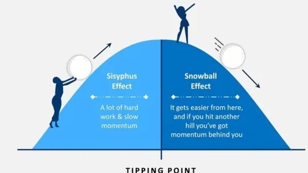 El Punto de Inflexión: Descubre cómo pequeños cambios generan grandes transformaciones