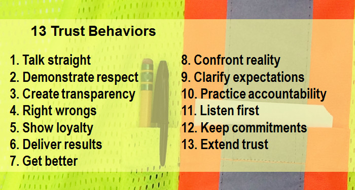List of Covey's 13 Trust Behaviors, from talking straight to extending trust