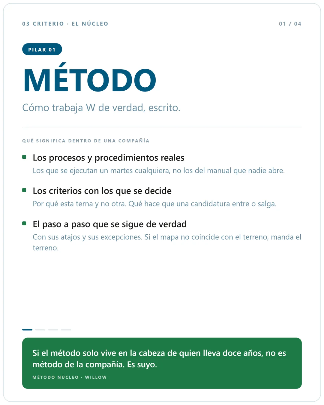 Lámina del pilar Método: los procesos y procedimientos reales que se ejecutan un martes cualquiera, los criterios con los que se decide y el paso a paso que se sigue de verdad, con sus atajos y excepciones
