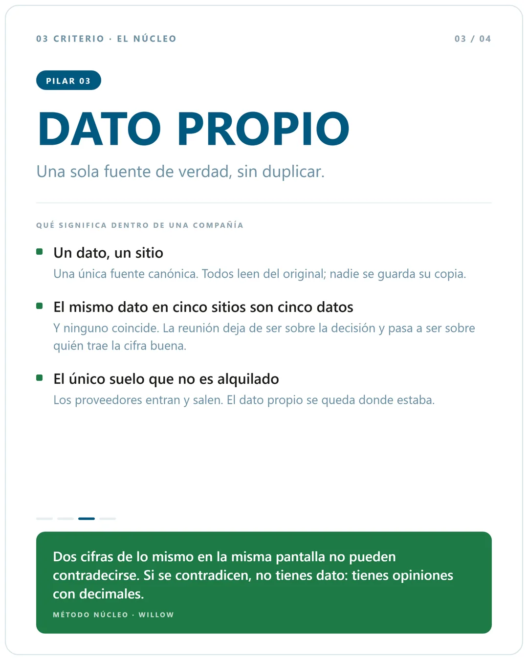 Lámina del pilar Dato propio: un dato en un solo sitio canónico, por qué el mismo dato en cinco sitios son cinco datos que no coinciden, y el dato propio como único suelo que no es alquilado