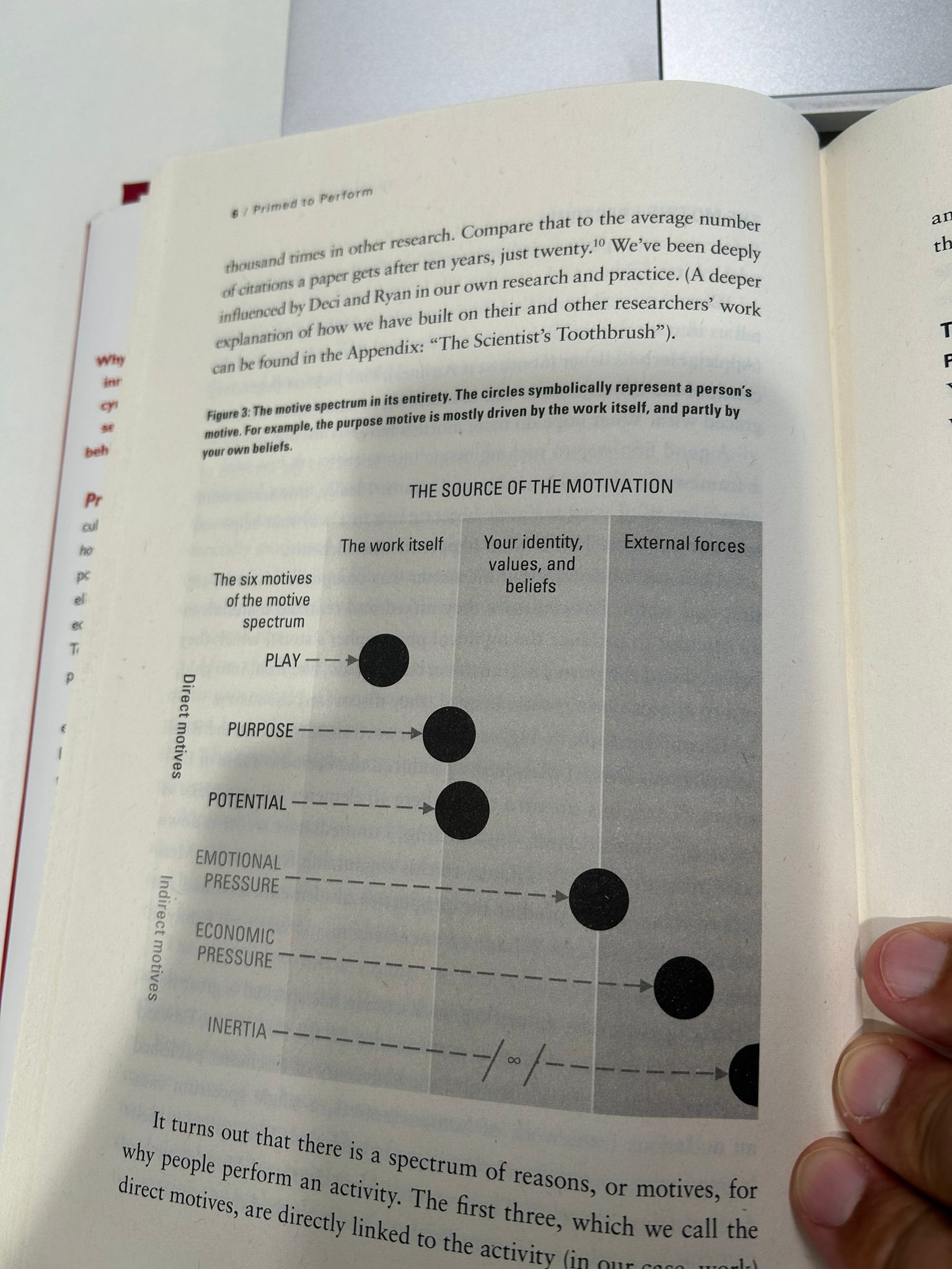 Chart of the spectrum of the six motives from the book, direct and indirect motives