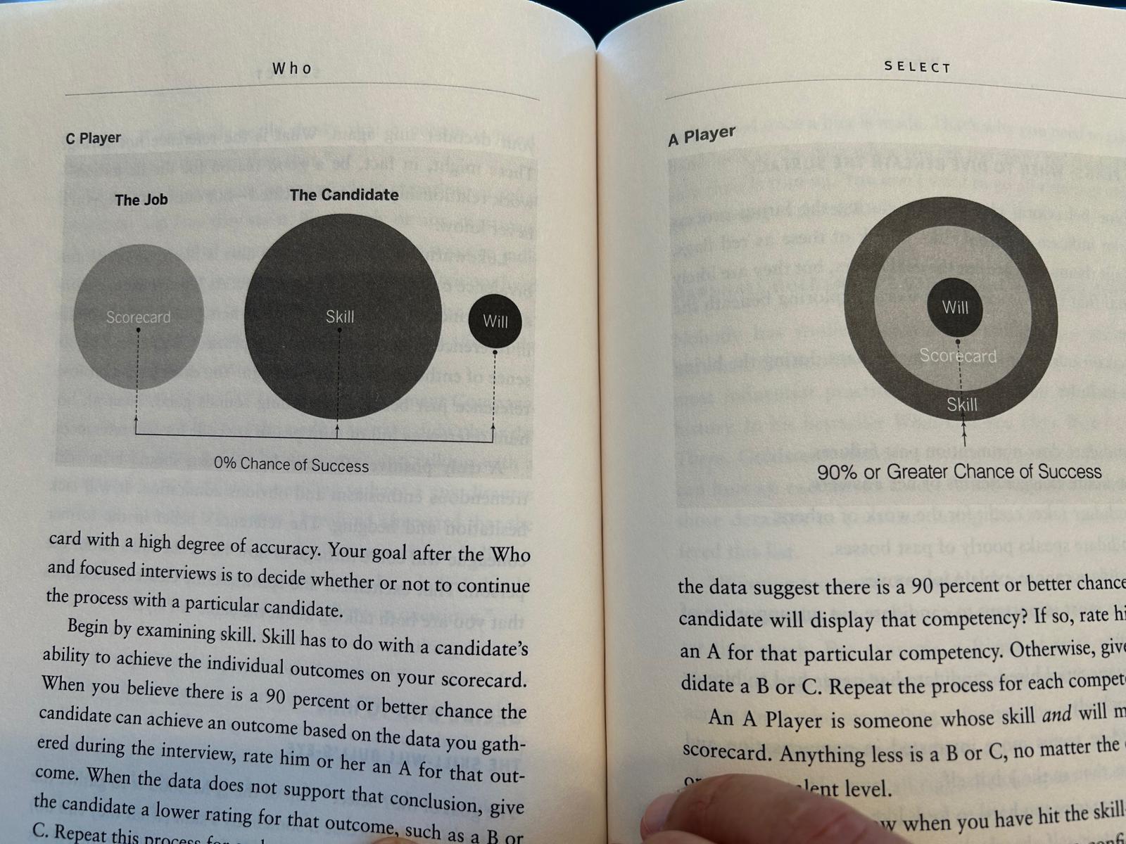 A diagram from the book comparing a C player and an A player using scorecard, skill and will circles