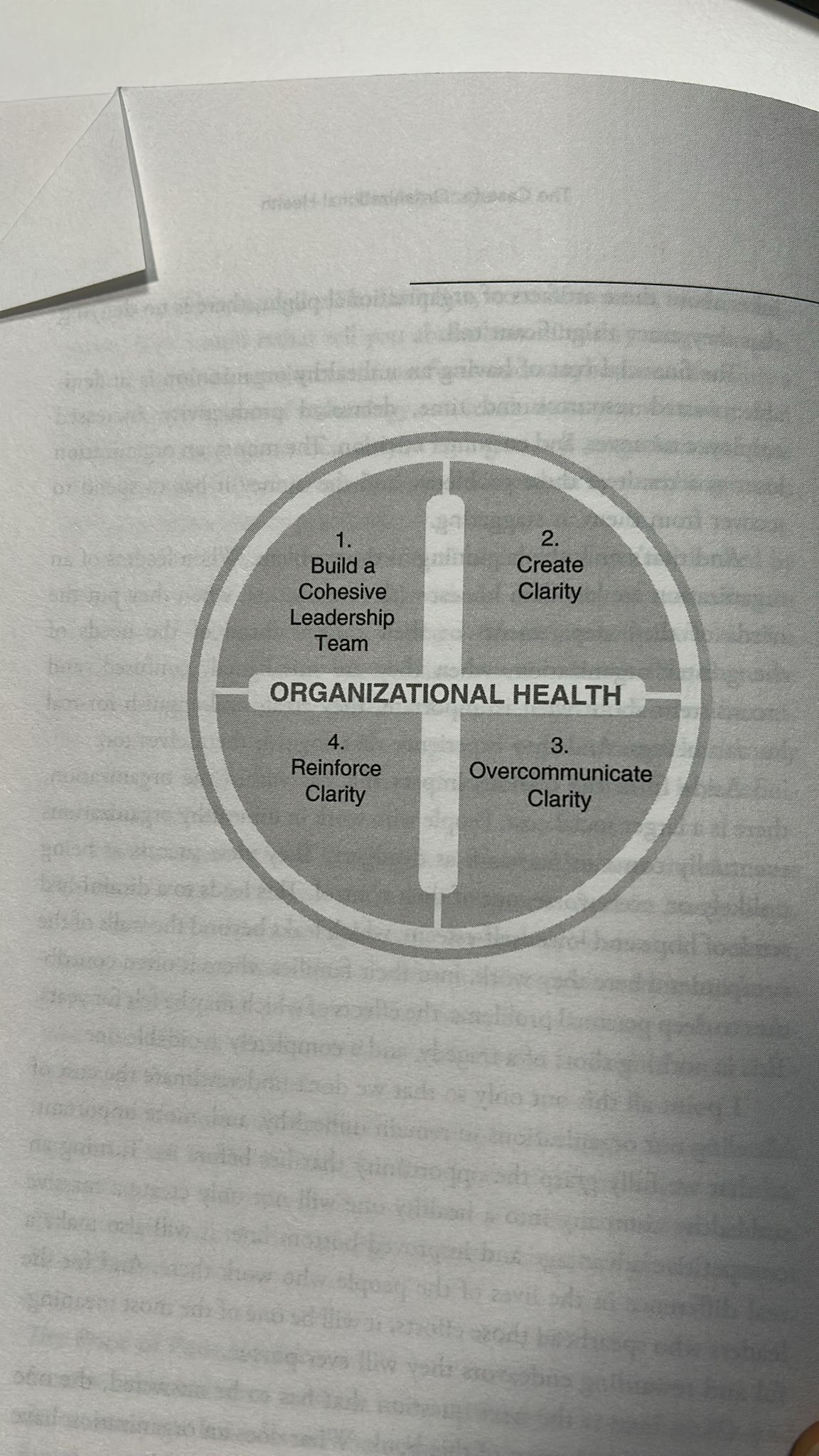 Diagram of the four disciplines of Organizational Health: cohesive team, clarity and reinforcement