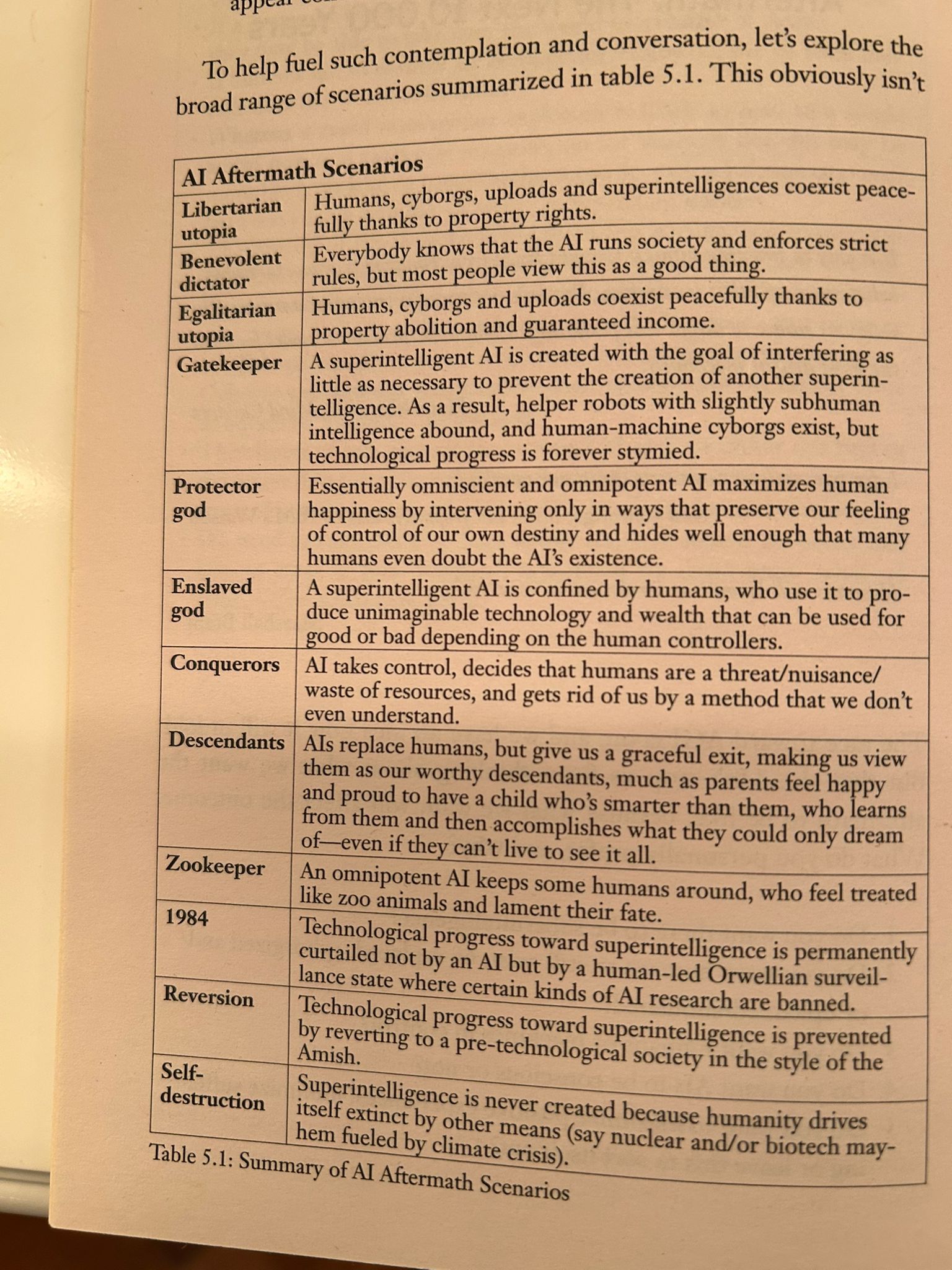 Table 5.1 from the book Life 3.0 with the summary of superintelligent AI scenarios