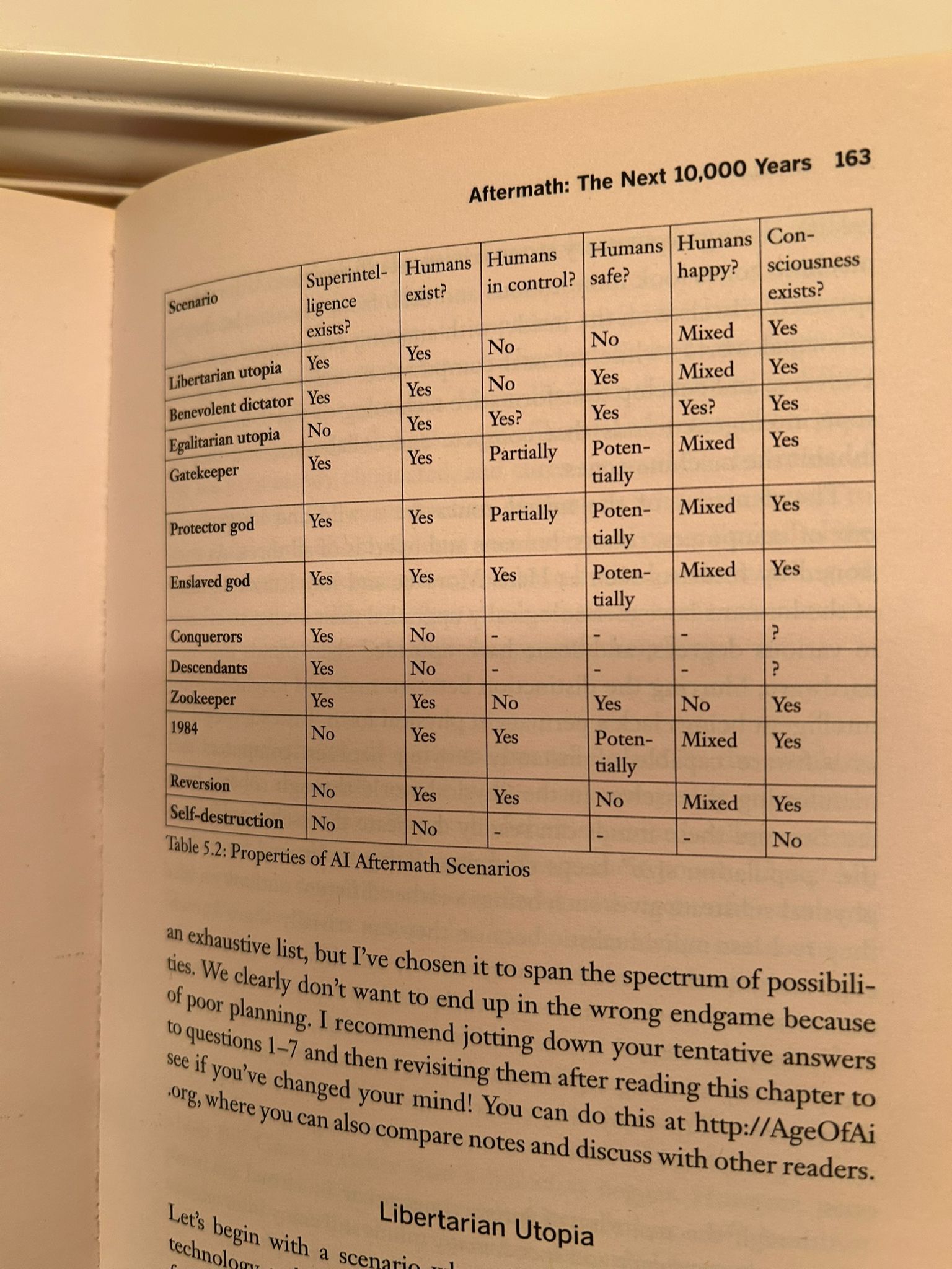 Table 5.2 from the book Life 3.0 with the properties of each AI scenario by columns