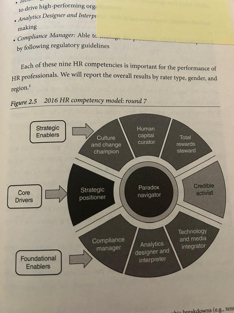Diagram of the 9-competency HR 2016 model with the Paradox Navigator at the center