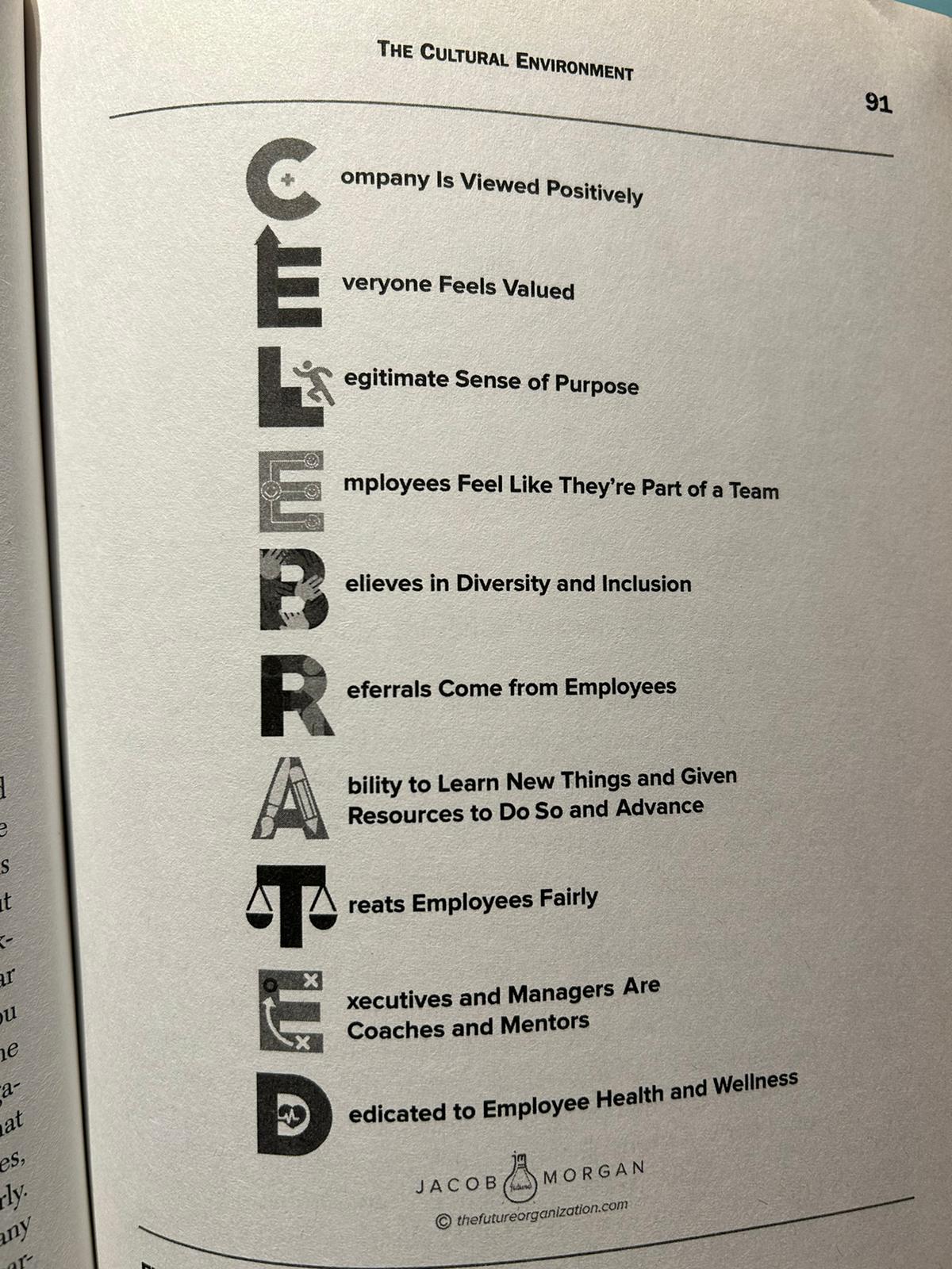 The CELEBRATED acronym with the ten attributes of a positive cultural environment according to Jacob Morgan
