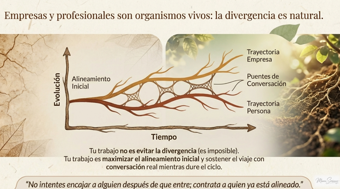 Chart of company and person as living organisms that diverge over time and reconnect