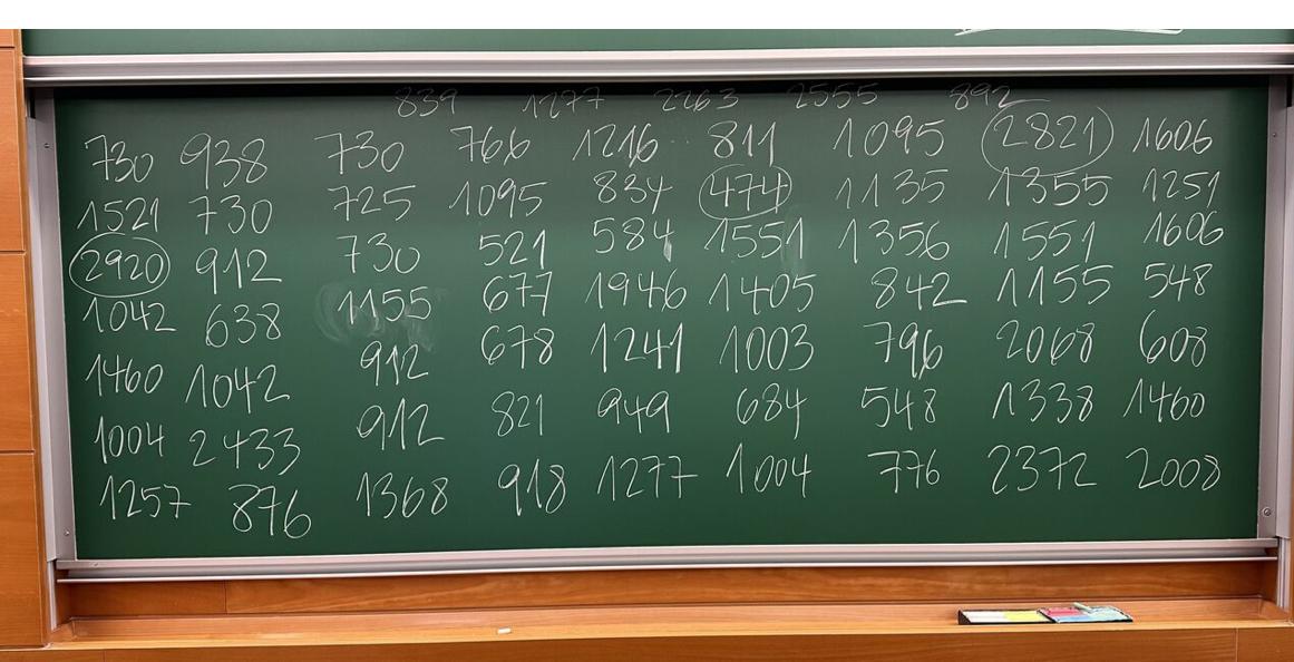 A whiteboard covered with hundreds of project-length figures; the average lands close to a thousand days